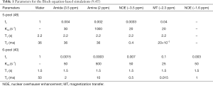 Click on image to zoom Table 1