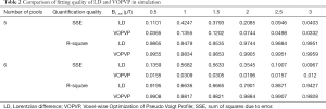 Click on image to zoom Table 2