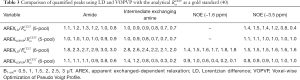 Click on image to zoom Table 3