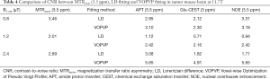 Click on image to zoom Table 4