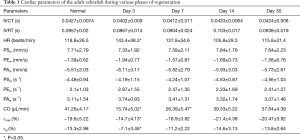 Table 1