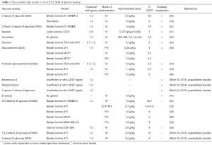 Click on image to zoom Table 1