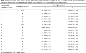 Click on image to zoom Table 1