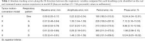 Click on image to zoom Table 2