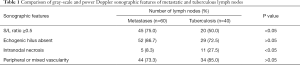 Click on image to zoom Table 1