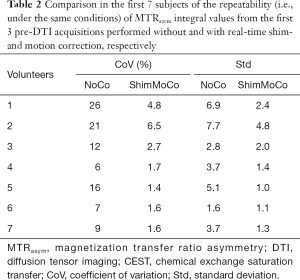 Table 2