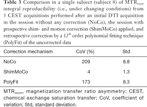 Click on image to zoom Table 3