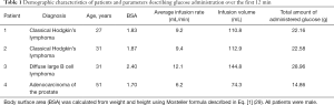 Click on image to zoom Table 1