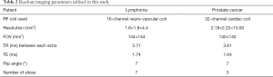 Click on image to zoom Table 2