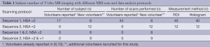 Table 1