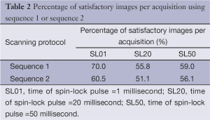Click on image to zoom Table 2