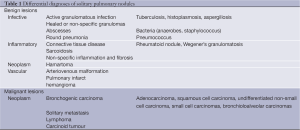 Click on image to zoom Table 1