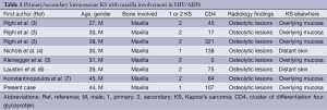 Table 1