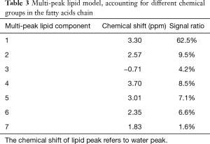 Click on image to zoom Table 3