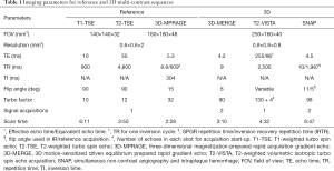 Click on image to zoom Table 1