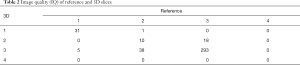 Click on image to zoom Table 2