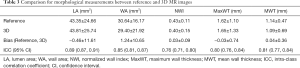 Click on image to zoom Table 3
