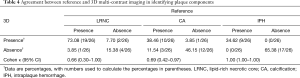 Click on image to zoom Table 4
