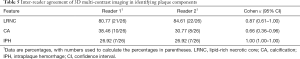 Click on image to zoom Table 5