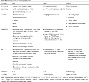 Click on image to zoom Table 1
