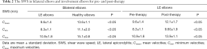 Click on image to zoom Table 2