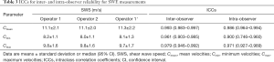 Click on image to zoom Table 3