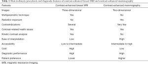Click on image to zoom Table 1