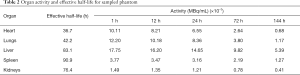 Click on image to zoom Table 2
