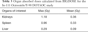 Click on image to zoom Table 3