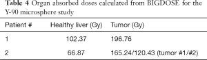 Click on image to zoom Table 4