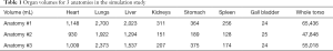 Click on image to zoom Table 1