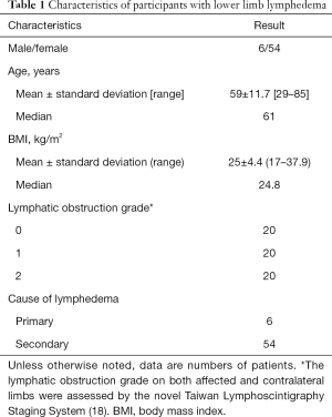 Click on image to zoom Table 1