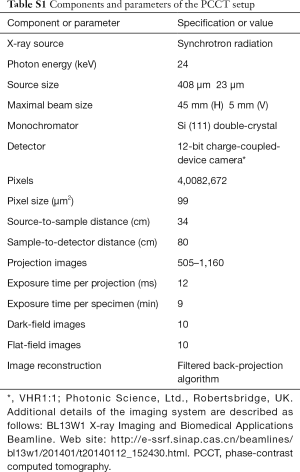 Table S1