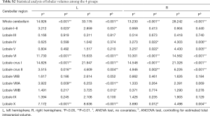 Click on image to zoom Table S2