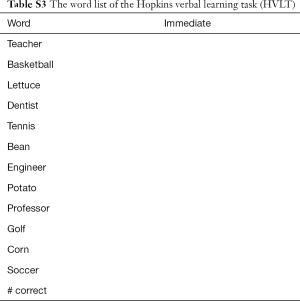 Table S3