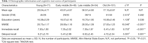 Click on image to zoom Table 1
