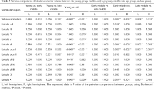 Click on image to zoom Table 2