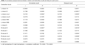 Click on image to zoom Table 3
