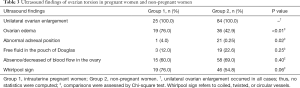 Click on image to zoom Table 3