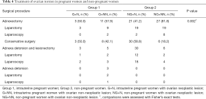 Click on image to zoom Table 4