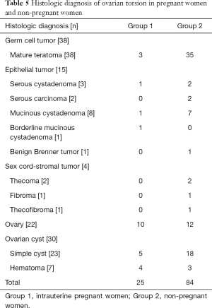 Table 5