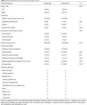 Click on image to zoom Table 6