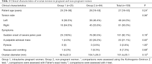 Click on image to zoom Table 1