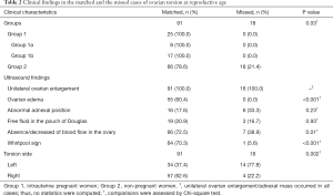 Click on image to zoom Table 2