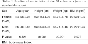 Click on image to zoom Table 1