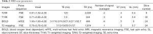 Click on image to zoom Table 2