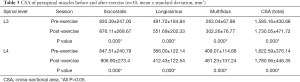 Click on image to zoom Table 3