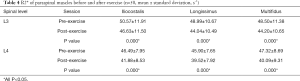 Click on image to zoom Table 4
