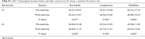 Table S1