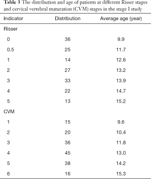 Table 3